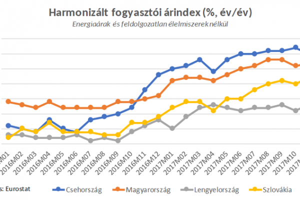 KSH: a cigaretta-, alkohol- és élelmiszerárak nőttek a leginkább